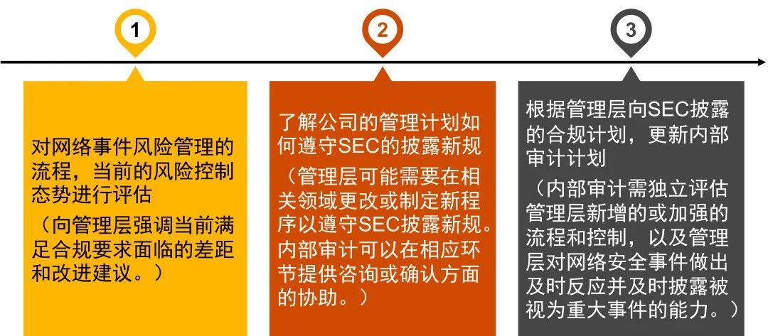 证监会：对普华永道罚没款接近我会此前三年对50多家次违法违规会计师事务所的罚没款总和