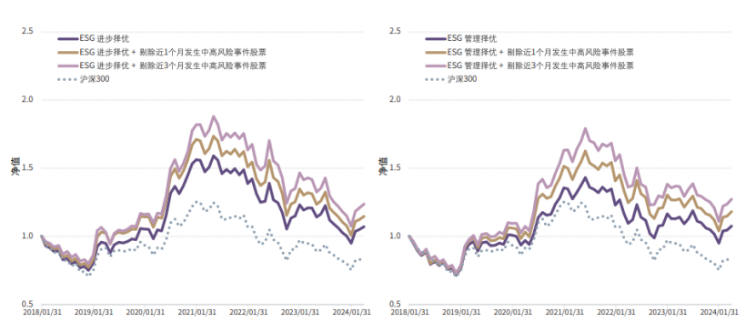 【ESG动态】美芯晟（688458.SH）华证指数ESG最新评级BB，行业排名第261