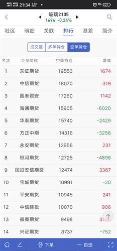 9月14日沪镍期货持仓龙虎榜分析：空方离场情绪强于多方