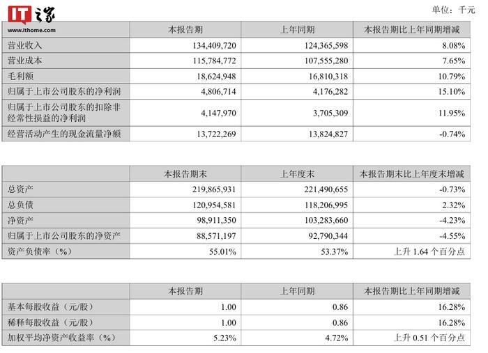 央行：8月末社会融资规模存量为398.56万亿元 同比增长8.1%