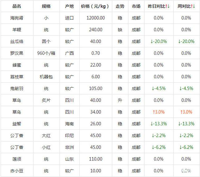 2024年9月14日碘化钾价格行情今日报价查询