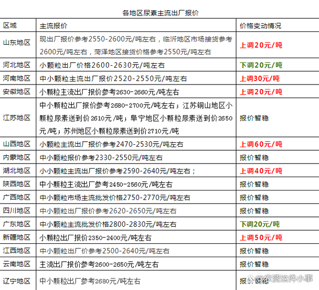 2024年9月14日碘化钾价格行情今日报价查询