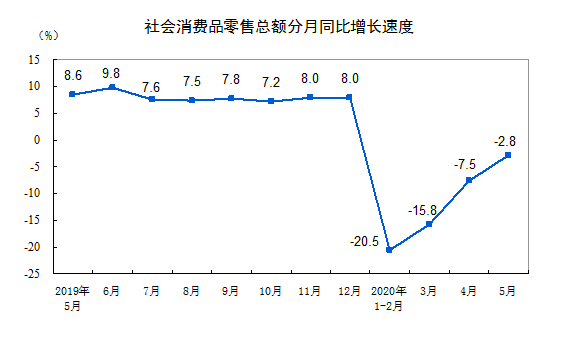 新信号！房地产多指标同比降幅连续收窄