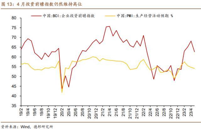 新信号！房地产多指标同比降幅连续收窄