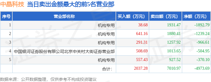 华映科技9月13日龙虎榜数据