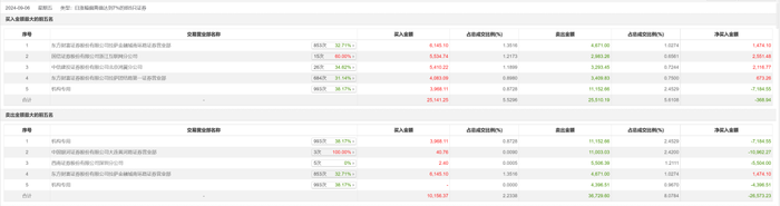 跨境通9月13日龙虎榜数据