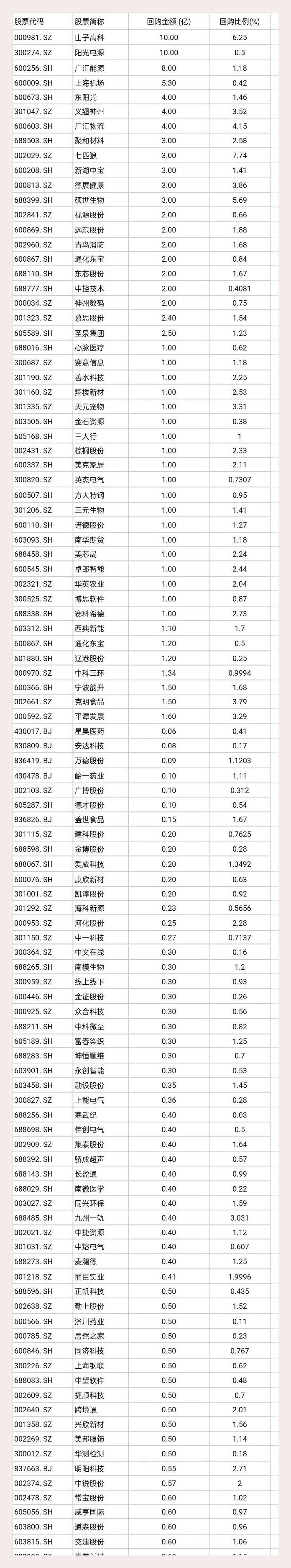 A股股票回购一览：36家公司披露回购进展