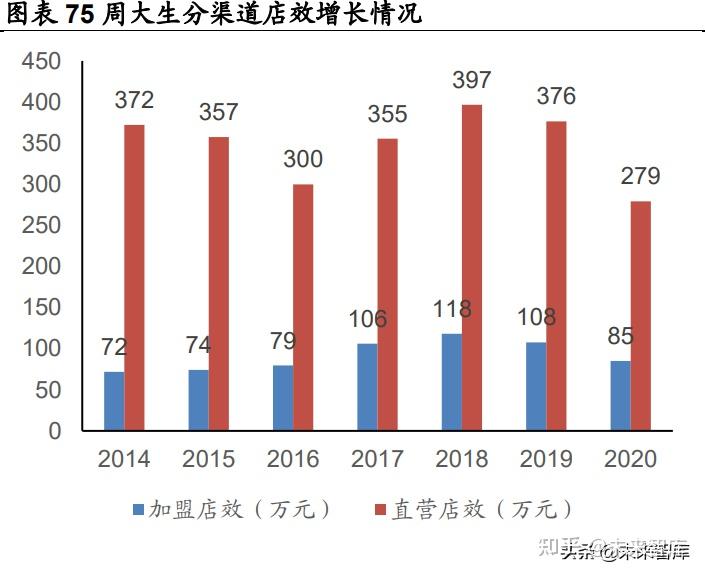 深度｜300万保险代理人新趋势：队伍企稳，向规划师转型