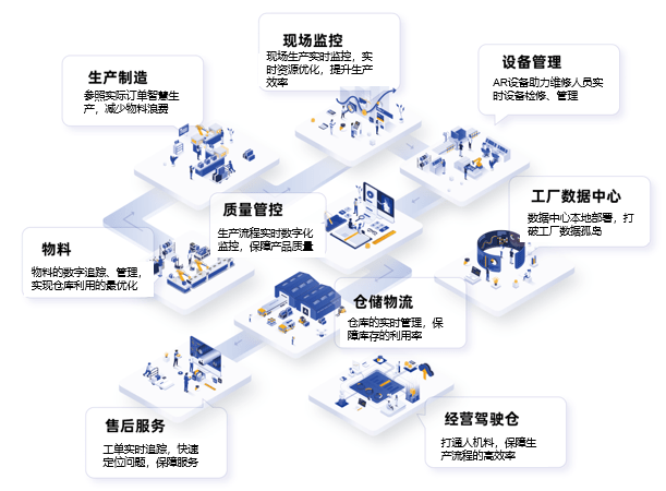 天风证券给予尚品宅配增持评级，AI设计工厂落地，渠道积极下沉