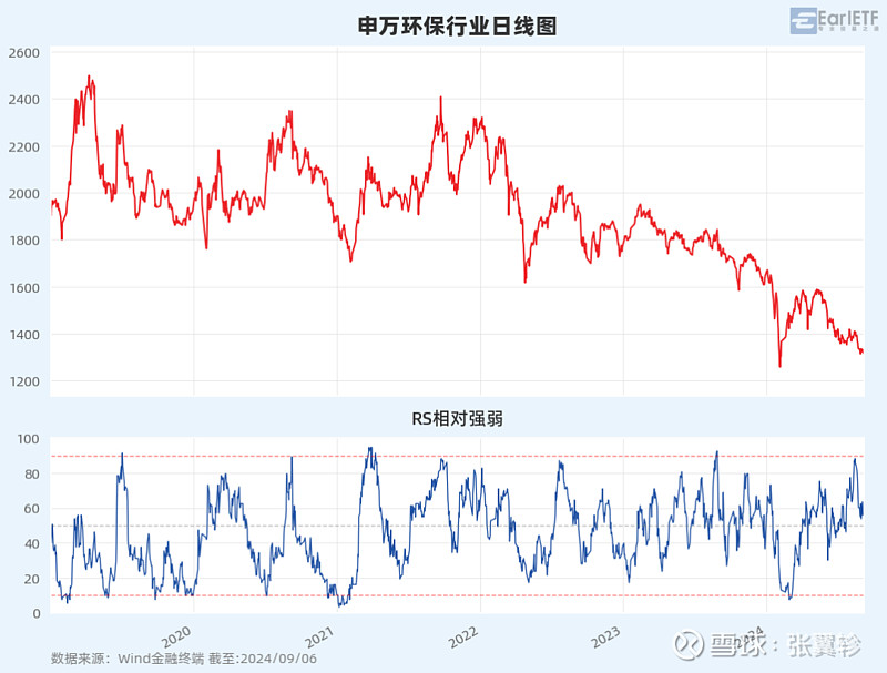 国盛证券：环保行业转型升级 把握水务与固废资源化新机遇