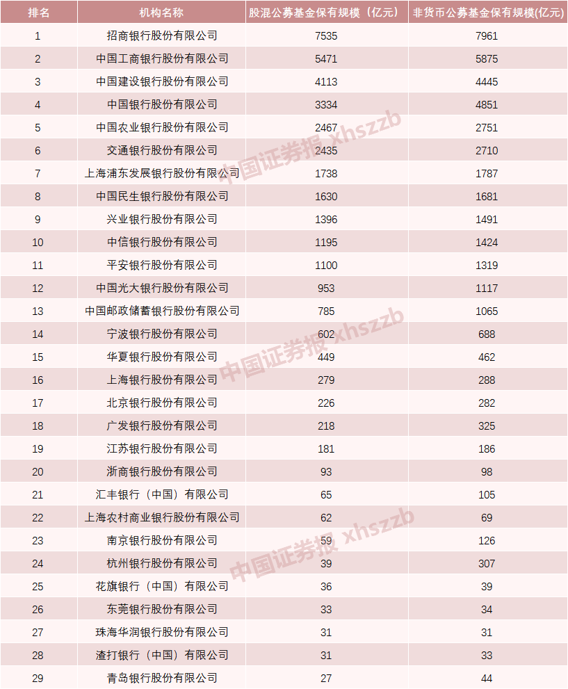 多家银行基金销售违规被监管采取措施，银行代销压力加大