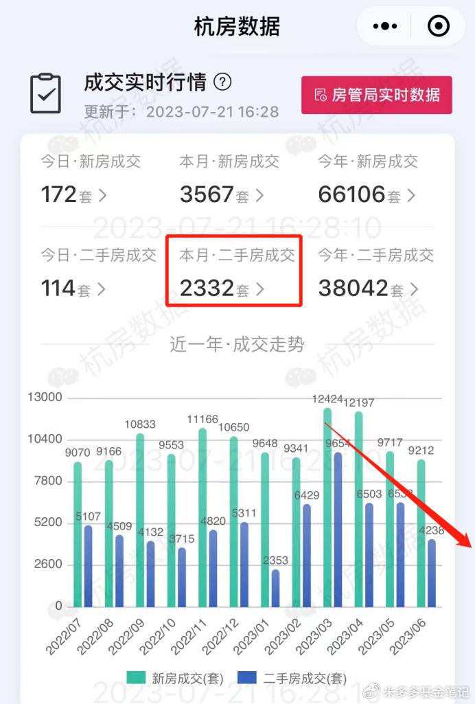 超6万人爆仓！