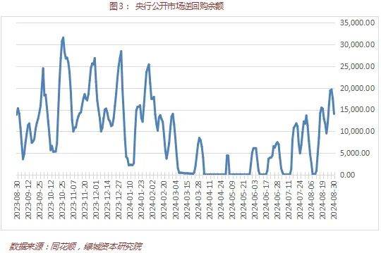 央行公开市场净投放1387亿元