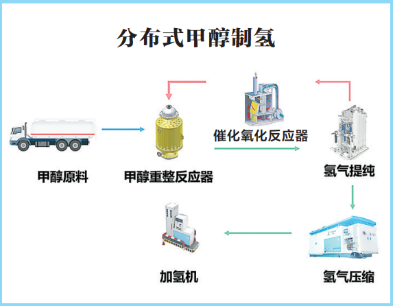 新研究在较低温度下实现高效氨分解制氢