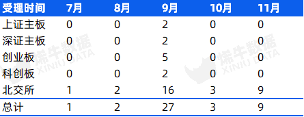 科隆新材9月23日“迎考”！北交所“后备军”持续扩容中……