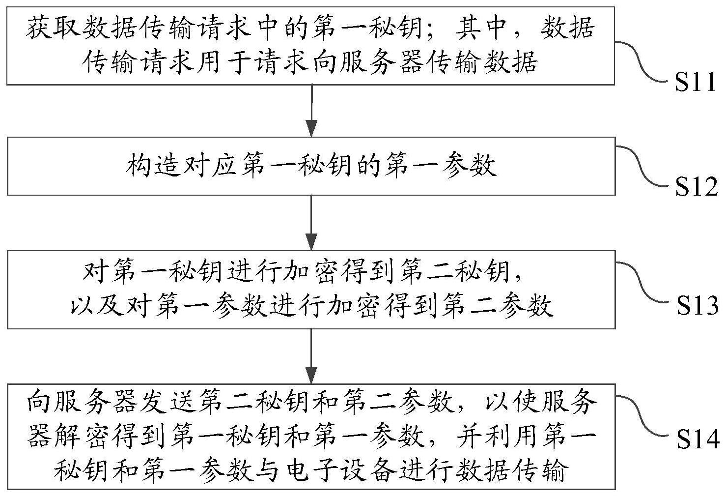 金山办公获得发明专利授权：“一种数据内容处理方法、装置、电子设备及存储介质”