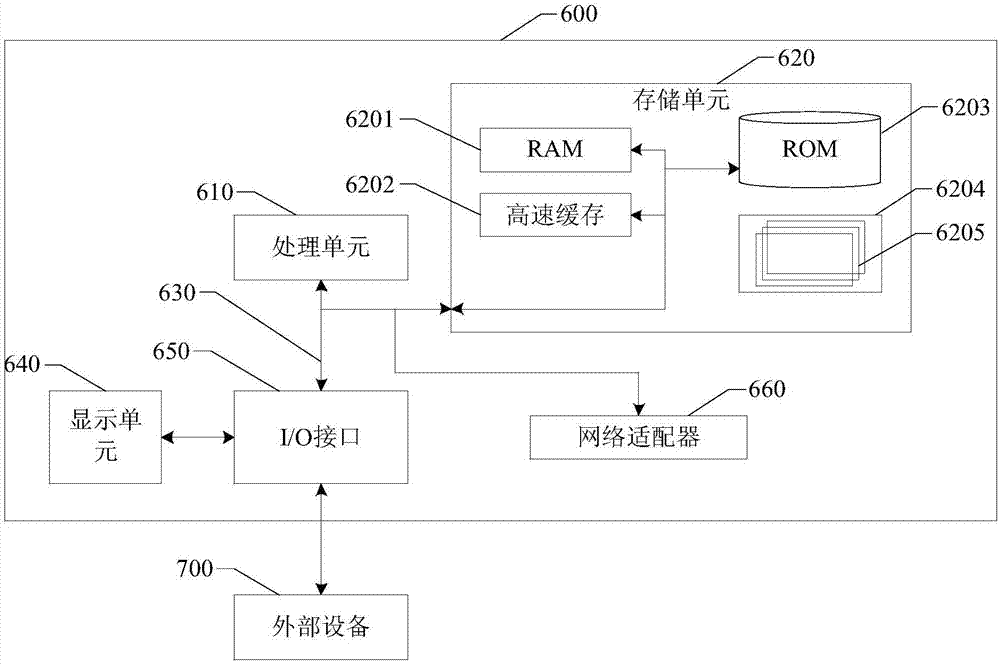 金山办公获得发明专利授权：“一种数据内容处理方法、装置、电子设备及存储介质”