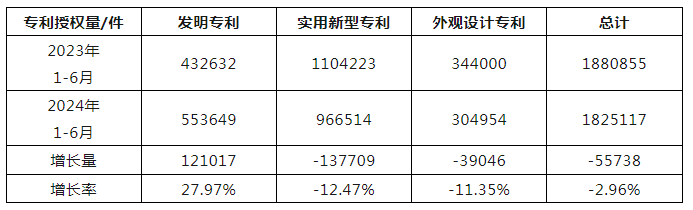 锐明技术获得实用新型专利授权：“抱柱支架结构”