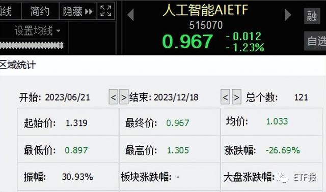 爆款大模型频现，人工智能AIETF（515070）资金持续流入