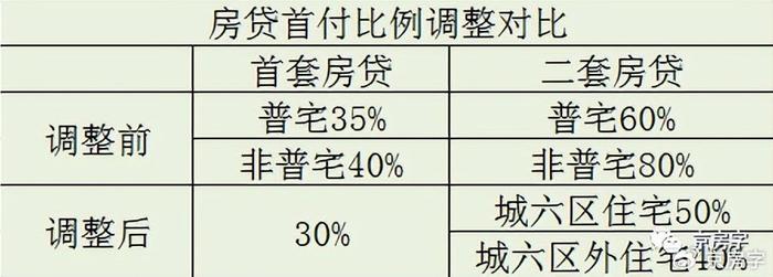 重阳问答�蛉绾慰创�存量房贷利率下调预期