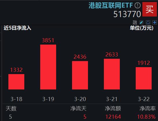 国债期货迭创新高 30年国债ETF年内大涨逾16%