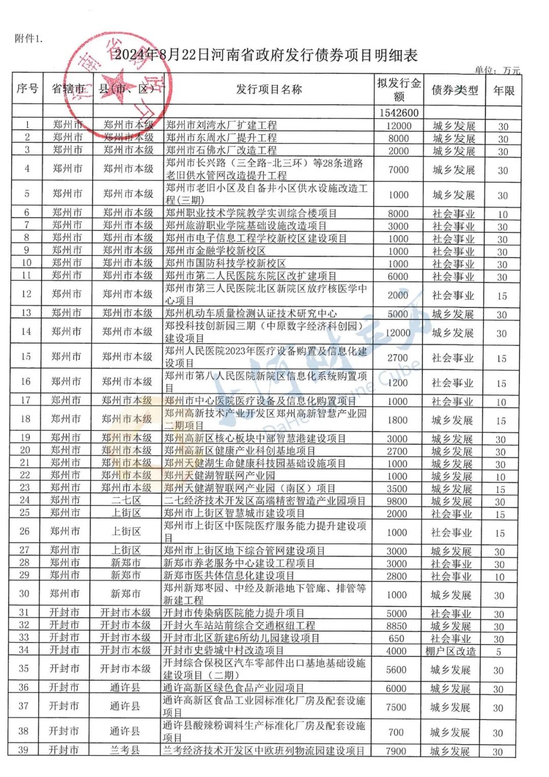 财政部拟发行650亿元182天贴现债