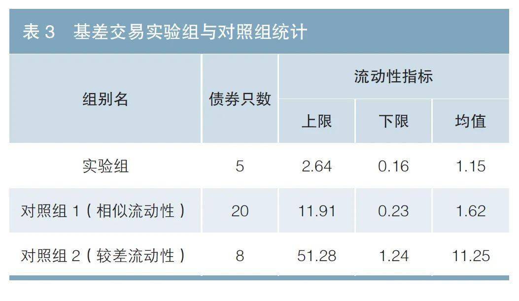 机构策略：海外流动性转松进一步打开国内宽松空间