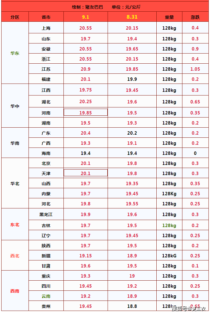 9月18甲醇期货持仓龙虎榜分析：多方进场情绪强于空方