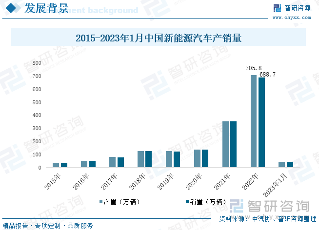 东莞证券：新能源汽车渗透率持续稳步提升