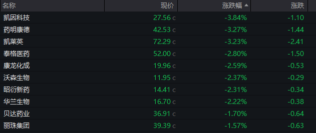 债市收盘|30年国债活跃券利率接近2.15% 多个国债期货品种创新高