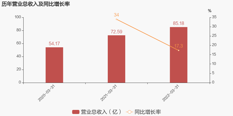 君禾股份：订单充裕带动业绩高速增长，积极探索第二成长曲线