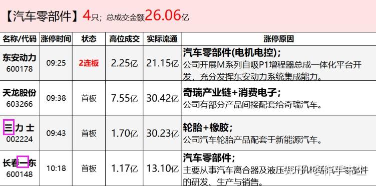 秒"地天板"！25亿元抢筹A股大牛股