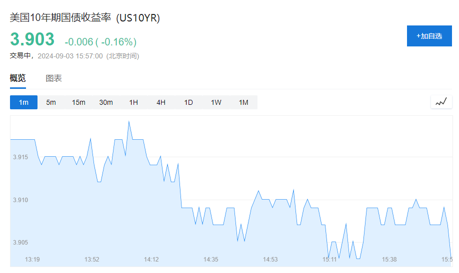 美股，又新高！比特币也大涨！静待“关键时刻”