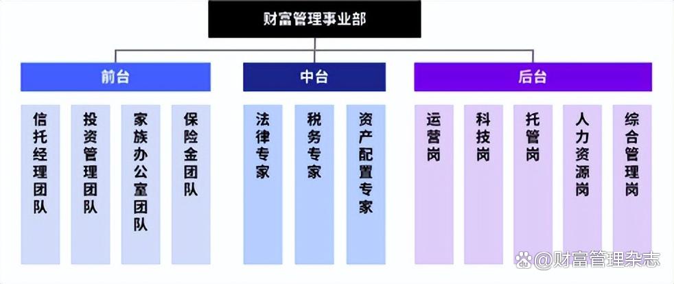 探索信托转型：慈善信托备案规模超77亿元 资产服务信托强劲增长