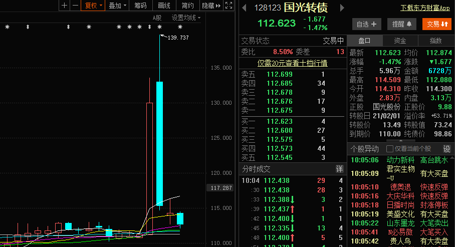 罕见！多只AAA级转债跌破面值