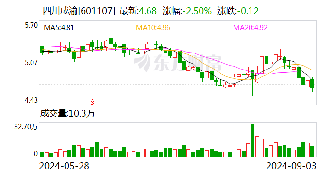 华盛昌：9月14日召开董事会会议