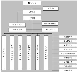 华盛昌：9月14日召开董事会会议