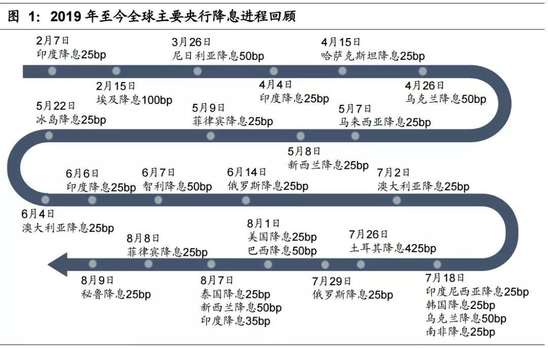 美联储降息50个基点 美股三大指数集体收跌