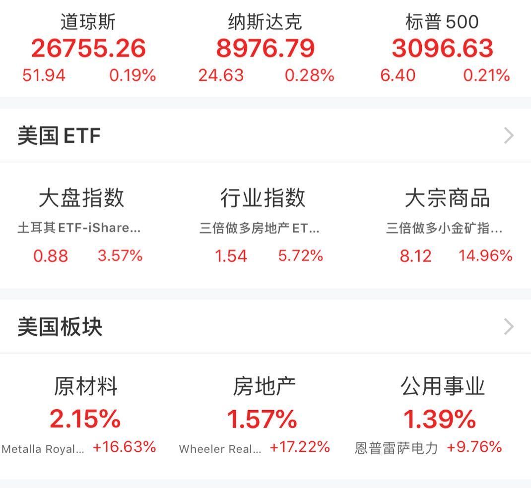 美联储降息50个基点 美股三大指数集体收跌