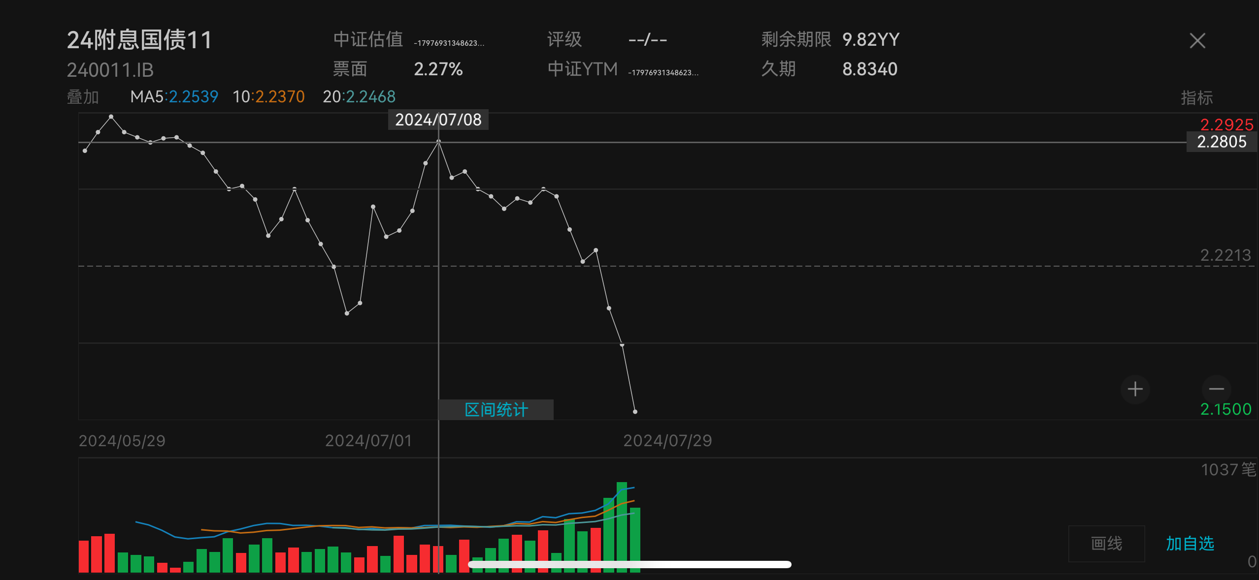 中国银行间债市10年国债收益率盘初降至2.02%，续创2002年4月以来新低