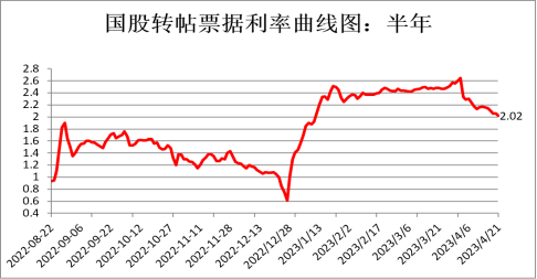 中国银行间债市10年国债收益率盘初降至2.02%，续创2002年4月以来新低