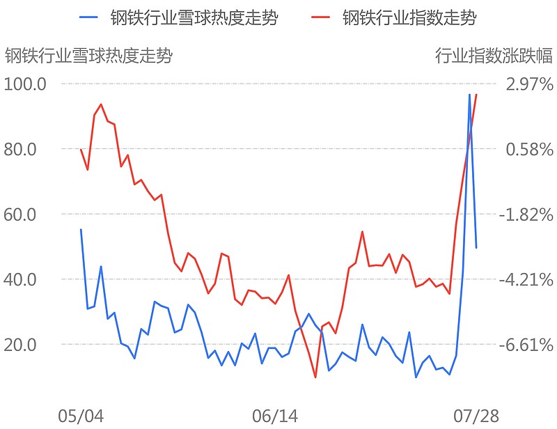 券商出现网络安全事件舆情怎么办？监管下发示范案例加强应急处置