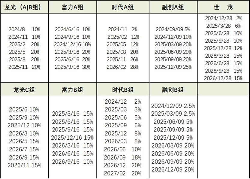 多家出险房企宣布债务重组延期，有房企完成债务重组两年后又违约