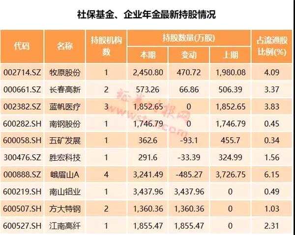 中盐化工：董事长拟15万元至20万元增持公司股份