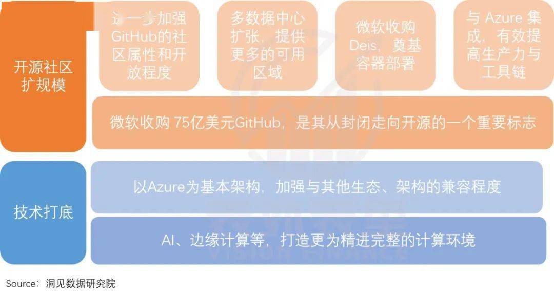 阿里云：探索AI时代组织进化 让每个人成为更好的自己