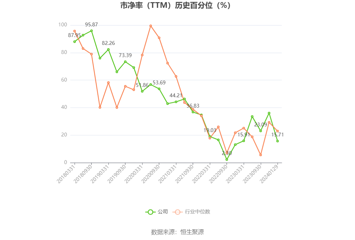 中证转债指数收涨0.52%