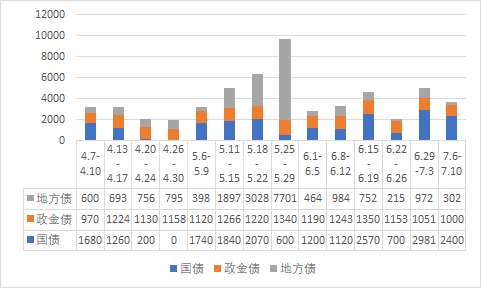 债市收盘|美国降息落地利好出尽 中短端利率债收益率大幅上行1-5bp不等