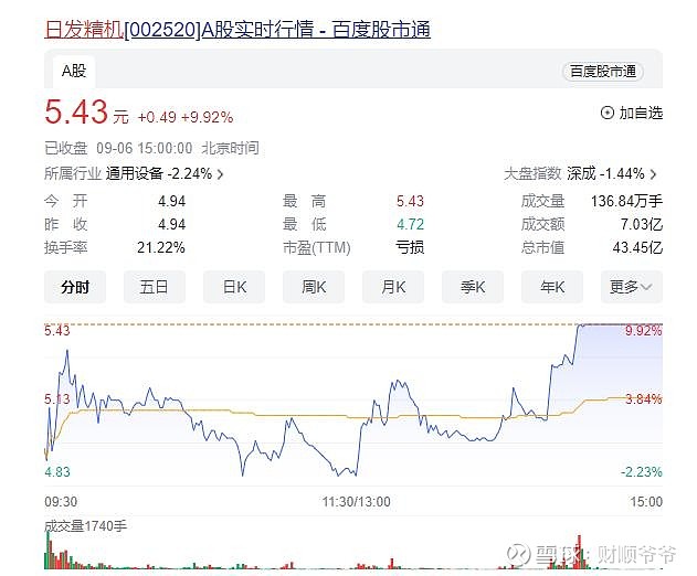 两融余额四连降 累计缩水136.20亿元