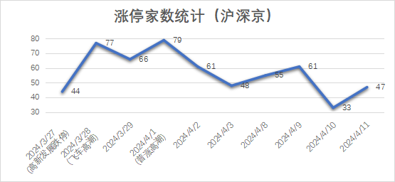 两融余额四连降 累计缩水136.20亿元