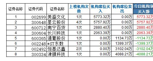 汇金科技龙虎榜数据（9月19日）